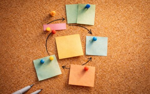 الگوبرداری: چرخه تکرارها و شکستن یک حلقه